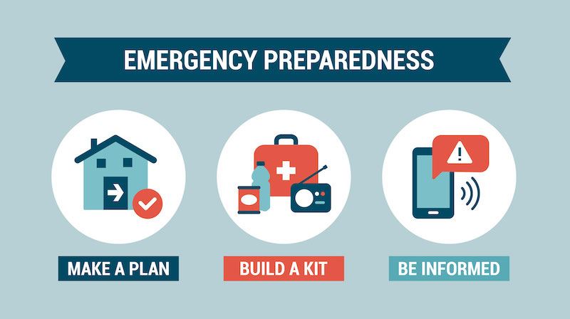 Emergency Preparedness Make a plan build a kit be informed